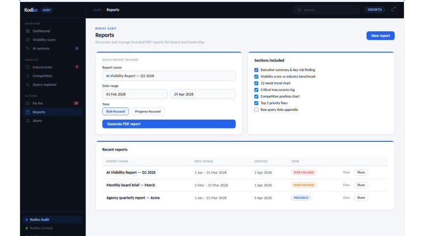 Reporting — one view across understanding, knowledge quality and agent activity · Kodiac Workspace
